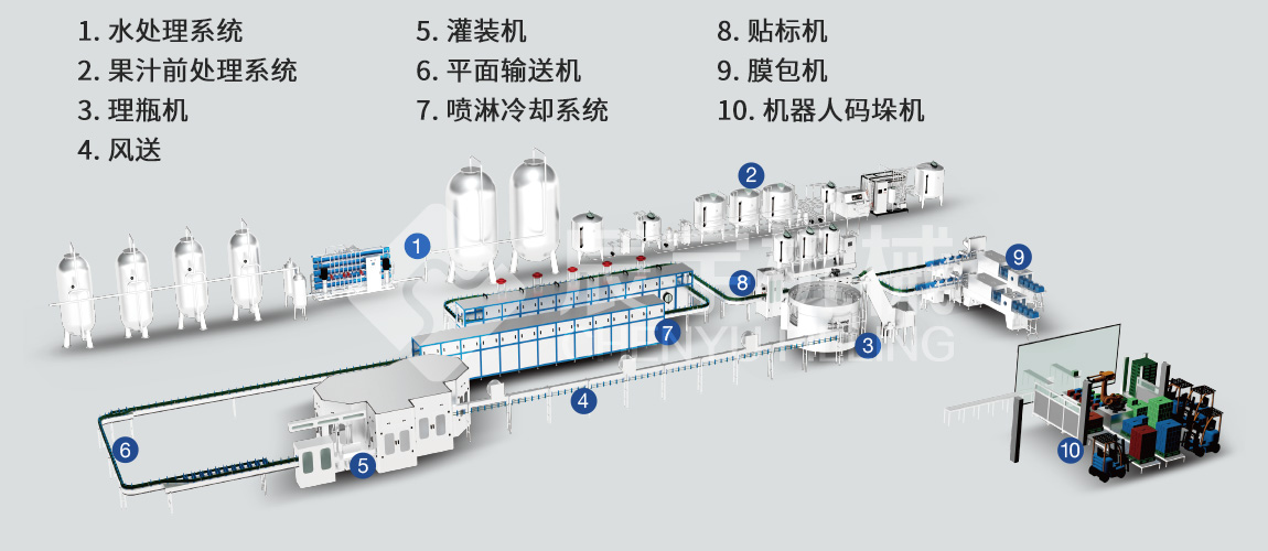 四合一果汁果肉灌裝機 四合一果汁果肉灌裝機